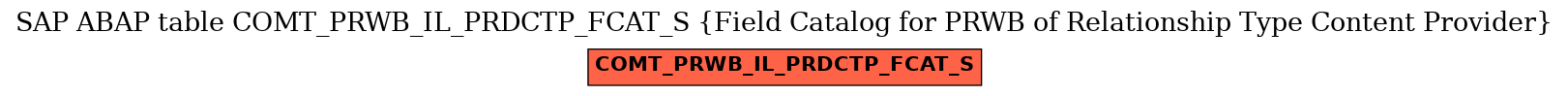 E-R Diagram for table COMT_PRWB_IL_PRDCTP_FCAT_S (Field Catalog for PRWB of Relationship Type Content Provider)