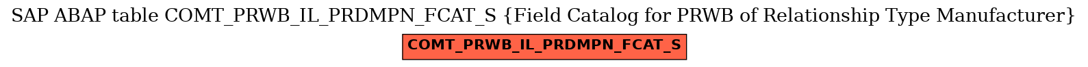 E-R Diagram for table COMT_PRWB_IL_PRDMPN_FCAT_S (Field Catalog for PRWB of Relationship Type Manufacturer)