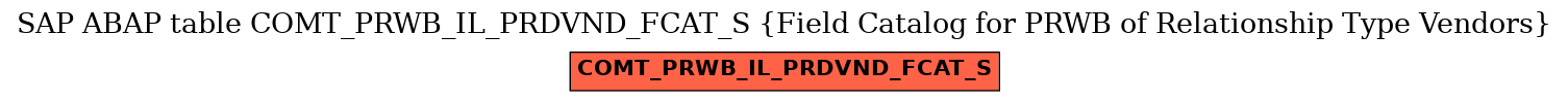 E-R Diagram for table COMT_PRWB_IL_PRDVND_FCAT_S (Field Catalog for PRWB of Relationship Type Vendors)