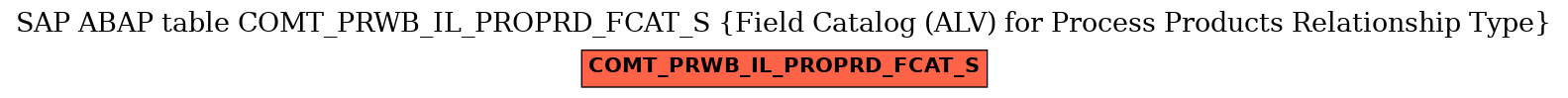 E-R Diagram for table COMT_PRWB_IL_PROPRD_FCAT_S (Field Catalog (ALV) for Process Products Relationship Type)