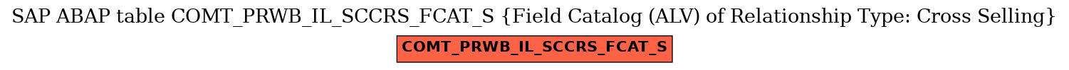 E-R Diagram for table COMT_PRWB_IL_SCCRS_FCAT_S (Field Catalog (ALV) of Relationship Type: Cross Selling)