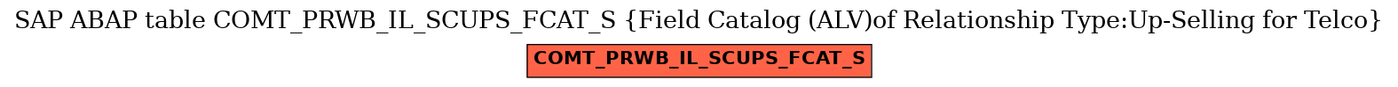 E-R Diagram for table COMT_PRWB_IL_SCUPS_FCAT_S (Field Catalog (ALV)of Relationship Type:Up-Selling for Telco)