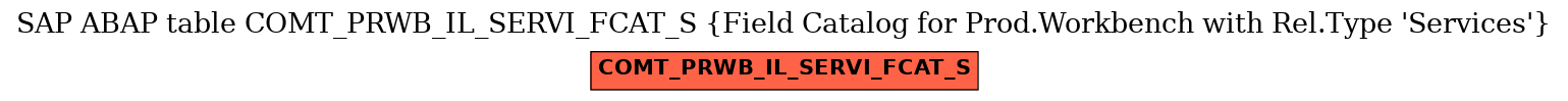 E-R Diagram for table COMT_PRWB_IL_SERVI_FCAT_S (Field Catalog for Prod.Workbench with Rel.Type 'Services')