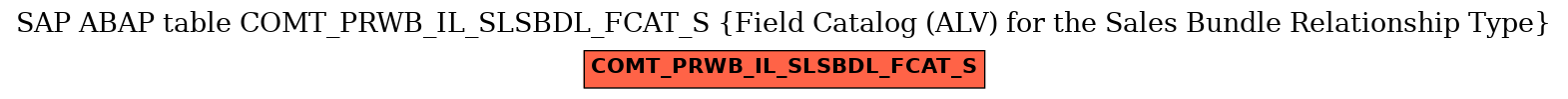 E-R Diagram for table COMT_PRWB_IL_SLSBDL_FCAT_S (Field Catalog (ALV) for the Sales Bundle Relationship Type)
