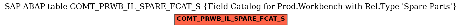 E-R Diagram for table COMT_PRWB_IL_SPARE_FCAT_S (Field Catalog for Prod.Workbench with Rel.Type 'Spare Parts')