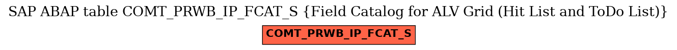 E-R Diagram for table COMT_PRWB_IP_FCAT_S (Field Catalog for ALV Grid (Hit List and ToDo List))