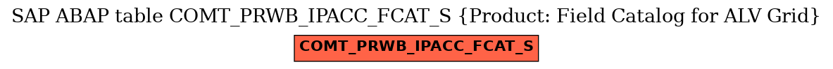 E-R Diagram for table COMT_PRWB_IPACC_FCAT_S (Product: Field Catalog for ALV Grid)