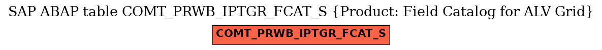 E-R Diagram for table COMT_PRWB_IPTGR_FCAT_S (Product: Field Catalog for ALV Grid)