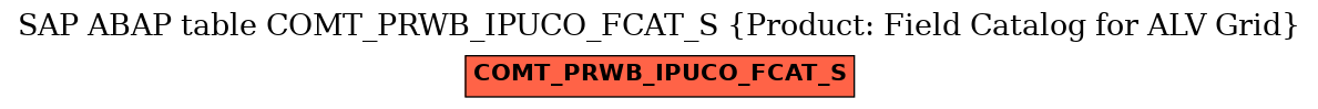 E-R Diagram for table COMT_PRWB_IPUCO_FCAT_S (Product: Field Catalog for ALV Grid)