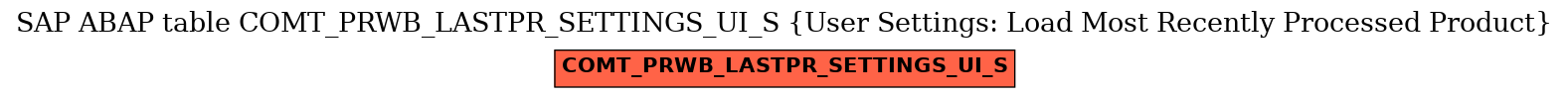 E-R Diagram for table COMT_PRWB_LASTPR_SETTINGS_UI_S (User Settings: Load Most Recently Processed Product)