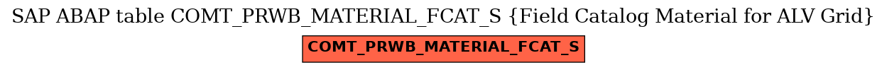 E-R Diagram for table COMT_PRWB_MATERIAL_FCAT_S (Field Catalog Material for ALV Grid)