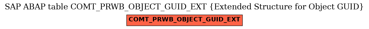 E-R Diagram for table COMT_PRWB_OBJECT_GUID_EXT (Extended Structure for Object GUID)