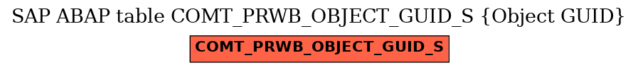 E-R Diagram for table COMT_PRWB_OBJECT_GUID_S (Object GUID)