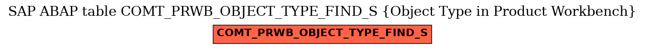 E-R Diagram for table COMT_PRWB_OBJECT_TYPE_FIND_S (Object Type in Product Workbench)