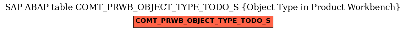 E-R Diagram for table COMT_PRWB_OBJECT_TYPE_TODO_S (Object Type in Product Workbench)