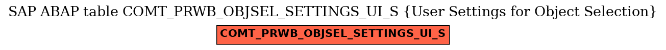 E-R Diagram for table COMT_PRWB_OBJSEL_SETTINGS_UI_S (User Settings for Object Selection)