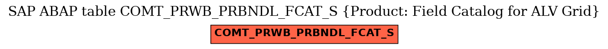 E-R Diagram for table COMT_PRWB_PRBNDL_FCAT_S (Product: Field Catalog for ALV Grid)