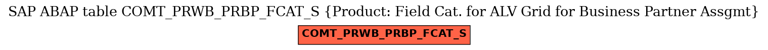 E-R Diagram for table COMT_PRWB_PRBP_FCAT_S (Product: Field Cat. for ALV Grid for Business Partner Assgmt)