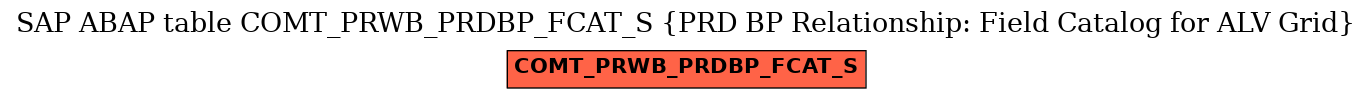 E-R Diagram for table COMT_PRWB_PRDBP_FCAT_S (PRD BP Relationship: Field Catalog for ALV Grid)