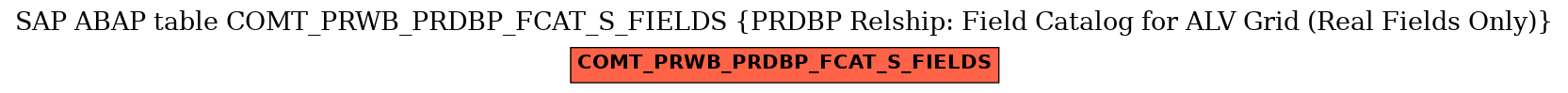 E-R Diagram for table COMT_PRWB_PRDBP_FCAT_S_FIELDS (PRDBP Relship: Field Catalog for ALV Grid (Real Fields Only))