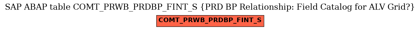 E-R Diagram for table COMT_PRWB_PRDBP_FINT_S (PRD BP Relationship: Field Catalog for ALV Grid?)