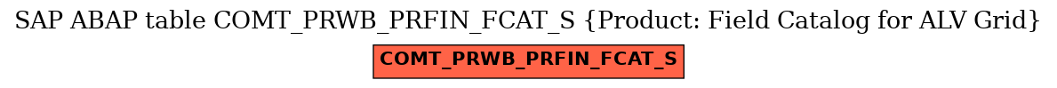 E-R Diagram for table COMT_PRWB_PRFIN_FCAT_S (Product: Field Catalog for ALV Grid)