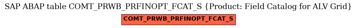 E-R Diagram for table COMT_PRWB_PRFINOPT_FCAT_S (Product: Field Catalog for ALV Grid)