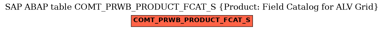 E-R Diagram for table COMT_PRWB_PRODUCT_FCAT_S (Product: Field Catalog for ALV Grid)