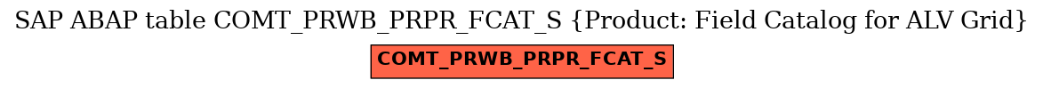 E-R Diagram for table COMT_PRWB_PRPR_FCAT_S (Product: Field Catalog for ALV Grid)