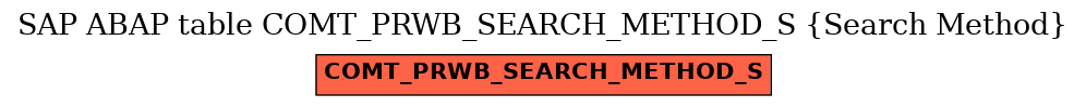 E-R Diagram for table COMT_PRWB_SEARCH_METHOD_S (Search Method)