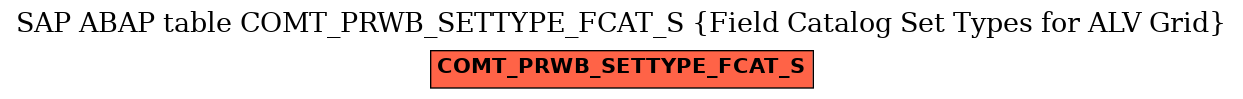 E-R Diagram for table COMT_PRWB_SETTYPE_FCAT_S (Field Catalog Set Types for ALV Grid)