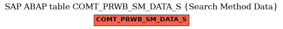 E-R Diagram for table COMT_PRWB_SM_DATA_S (Search Method Data)