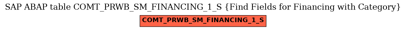 E-R Diagram for table COMT_PRWB_SM_FINANCING_1_S (Find Fields for Financing with Category)