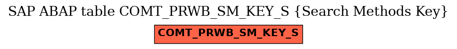 E-R Diagram for table COMT_PRWB_SM_KEY_S (Search Methods Key)