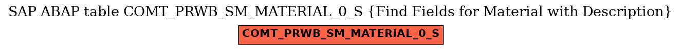 E-R Diagram for table COMT_PRWB_SM_MATERIAL_0_S (Find Fields for Material with Description)