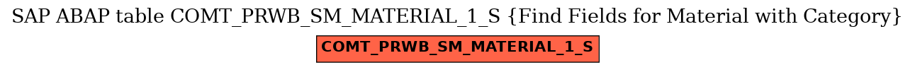 E-R Diagram for table COMT_PRWB_SM_MATERIAL_1_S (Find Fields for Material with Category)