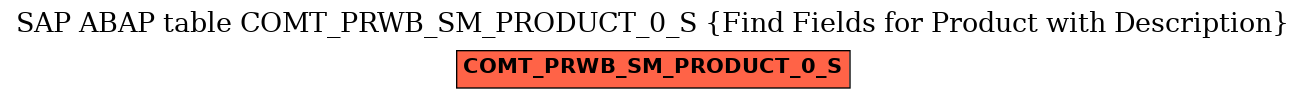 E-R Diagram for table COMT_PRWB_SM_PRODUCT_0_S (Find Fields for Product with Description)