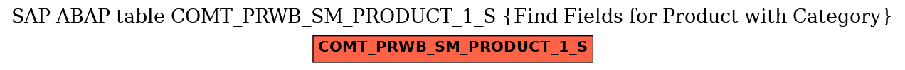 E-R Diagram for table COMT_PRWB_SM_PRODUCT_1_S (Find Fields for Product with Category)