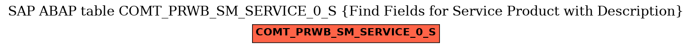 E-R Diagram for table COMT_PRWB_SM_SERVICE_0_S (Find Fields for Service Product with Description)