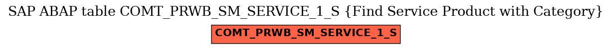 E-R Diagram for table COMT_PRWB_SM_SERVICE_1_S (Find Service Product with Category)
