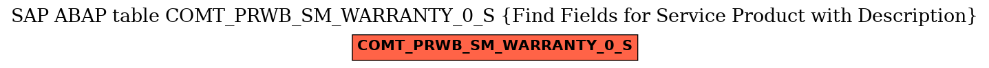 E-R Diagram for table COMT_PRWB_SM_WARRANTY_0_S (Find Fields for Service Product with Description)