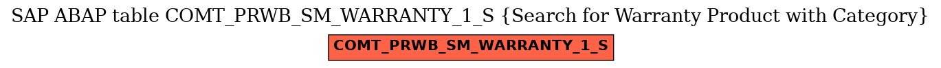 E-R Diagram for table COMT_PRWB_SM_WARRANTY_1_S (Search for Warranty Product with Category)