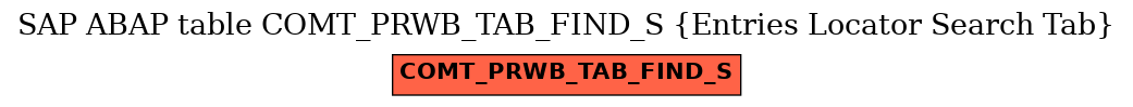 E-R Diagram for table COMT_PRWB_TAB_FIND_S (Entries Locator Search Tab)