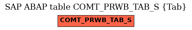 E-R Diagram for table COMT_PRWB_TAB_S (Tab)