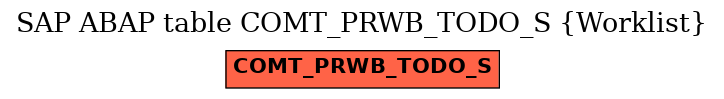 E-R Diagram for table COMT_PRWB_TODO_S (Worklist)