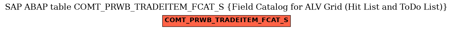 E-R Diagram for table COMT_PRWB_TRADEITEM_FCAT_S (Field Catalog for ALV Grid (Hit List and ToDo List))