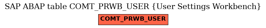 E-R Diagram for table COMT_PRWB_USER (User Settings Workbench)