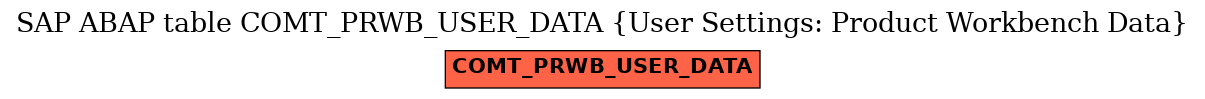 E-R Diagram for table COMT_PRWB_USER_DATA (User Settings: Product Workbench Data)