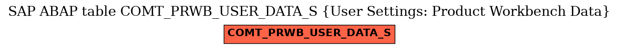 E-R Diagram for table COMT_PRWB_USER_DATA_S (User Settings: Product Workbench Data)