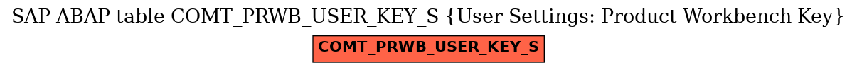 E-R Diagram for table COMT_PRWB_USER_KEY_S (User Settings: Product Workbench Key)